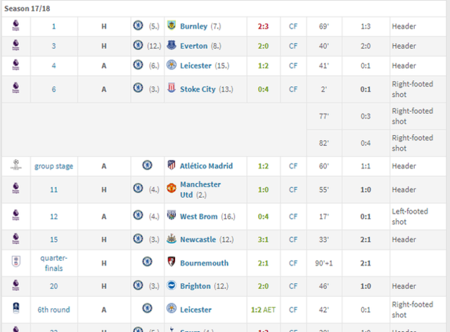 切尔西再战穆帅曼联遇生死结!孔蒂用他等于赌