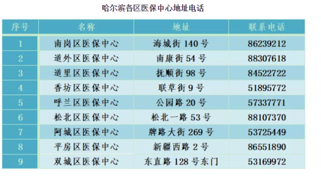 哈尔滨市民大厦9月起不再办这14项医保业务