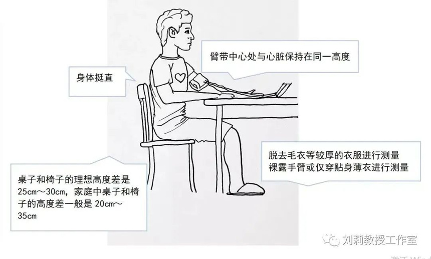 5月17日“世界高血压日”丨精准测量、有效控制、健康长寿 - 黑龙江网