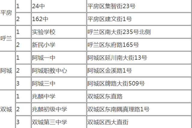 2018年哈市高考考点考场设置情况出炉 附18考