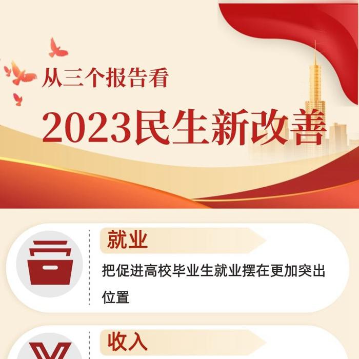 两会新华视点丨从三个报告看2023民生新改善