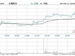  出轨也有概念股?白百何被曝出轨后红墙股份大涨