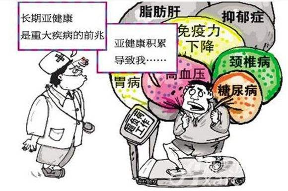 24小时亚健康生活 你是这样吗