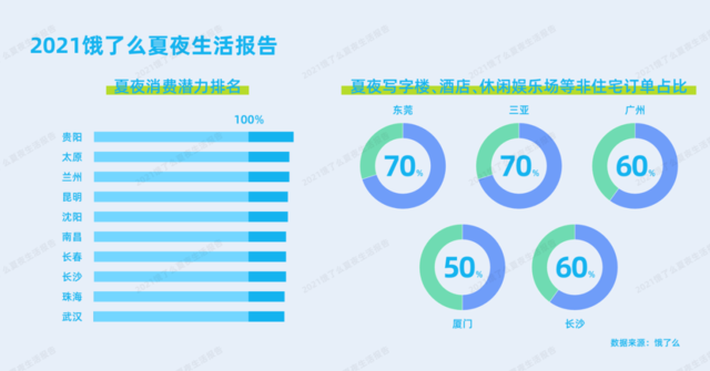 夜宵加盟店排行榜_全国最爱吃夜宵排行榜!第一名是它,夜生活丰富!