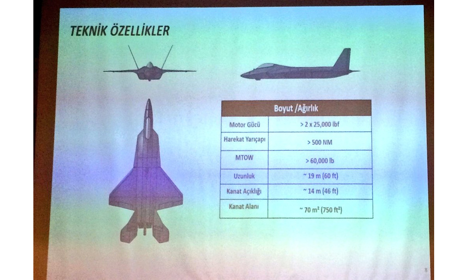 日前土耳其公布了其最新的TF-X第五代战机的参考性能数据，该机是土耳其自研的五代机，目前正在研发过程中，但从未见过该机的真机，很可能该机还停留在理论阶段。从公开的数据看，该机的性能有了大致了解：TF-X 的发动机最初为2部20000lbf推力发动机，现在提升为2部25000lbf推力发动机，而美军的F-22战斗机则采用两部35000lbf的发动机。此外该机的翼展从12米改为14米，而F-22为13.56 米。机翼面积从60平方米改为70平方米，而F-22为78 平方米。作战半径600海里(1080 公里)降低为了500海里(900 公里)，而F-22的作战半径为1400公里。有效负载为9 吨，而F-22为11.5吨。从这些数据看，该机无论是外形还是性能，都希望以F-22战机为基准。