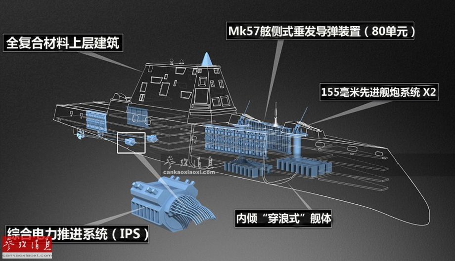 图为DDG-1000的主武器系统（2座155毫米AGS隐身舰炮和80单元“舷侧垂发导弹系统”）与“综合电力推进系统”（IPS）示意图。