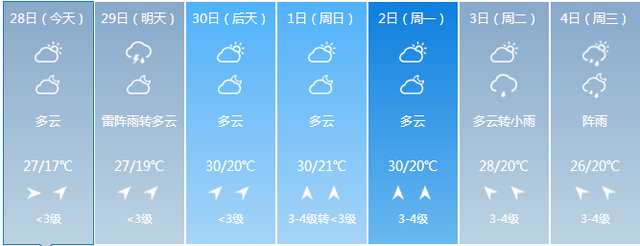 黑龙江未来三天按下降雨暂停键 冰城周末重回