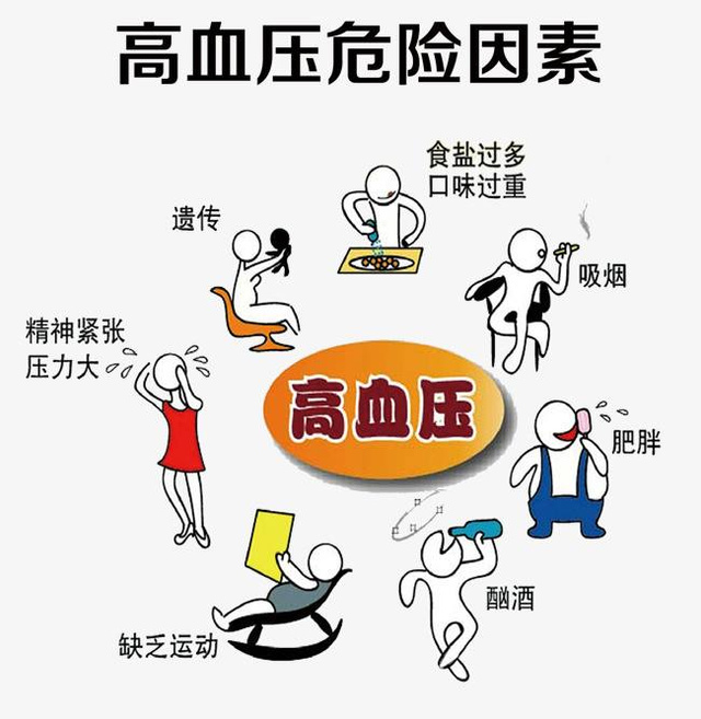 高血压警惕四类症状 - 黑龙江网